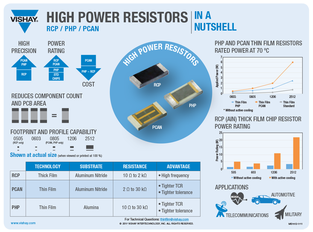 High Power Resistors