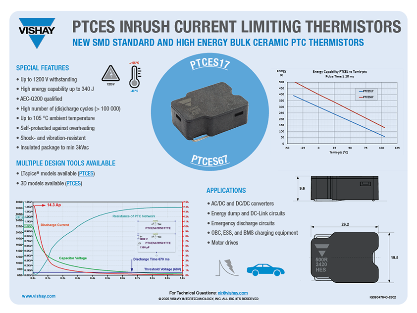 PTCES Inrush Current Limiting Thermistors