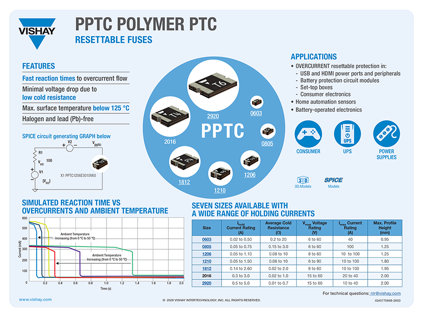 PPTC Polymer PTC