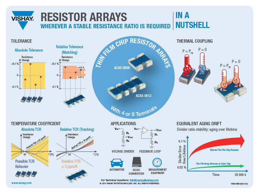 Thin Film Chip Resistor Arrays