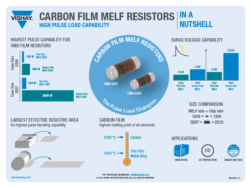 Carbon Film MELF Resistors