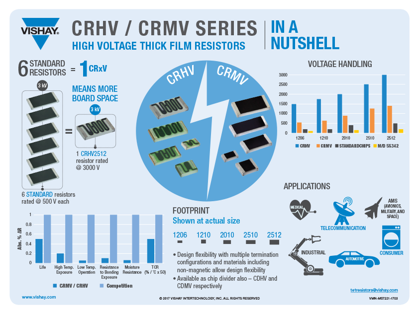 CRMV / CRHV
