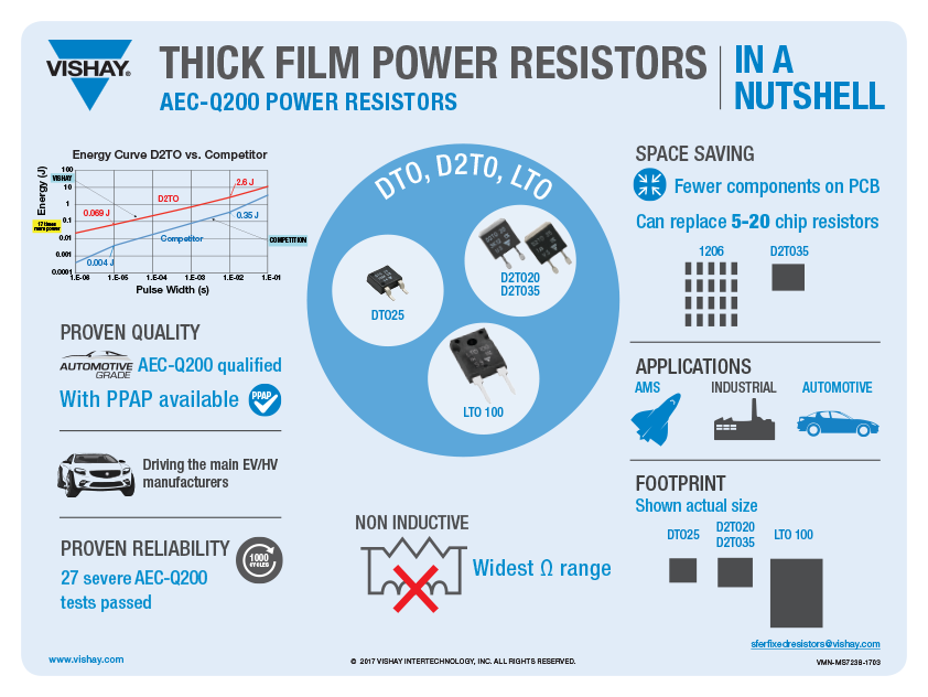 Thick Film Medium Power