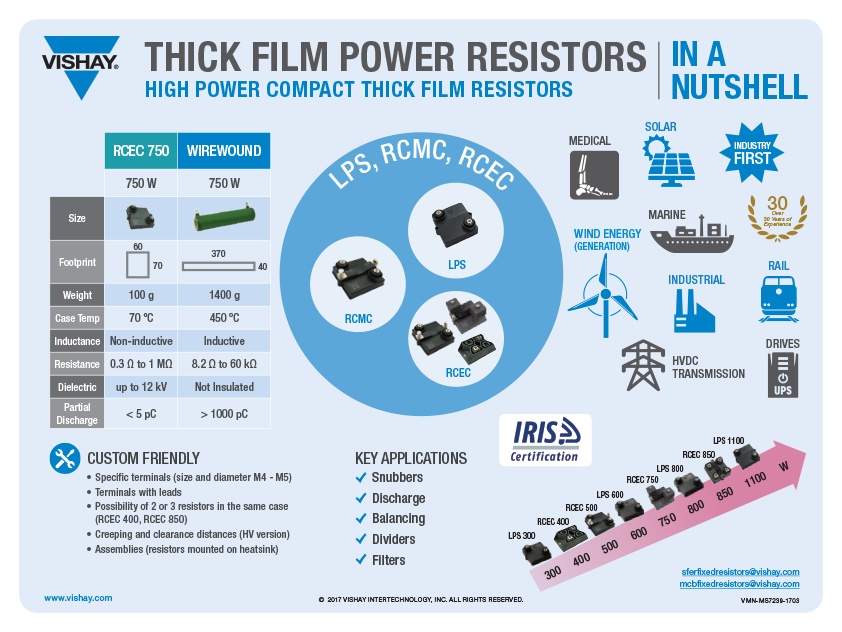 Thick Film High Power