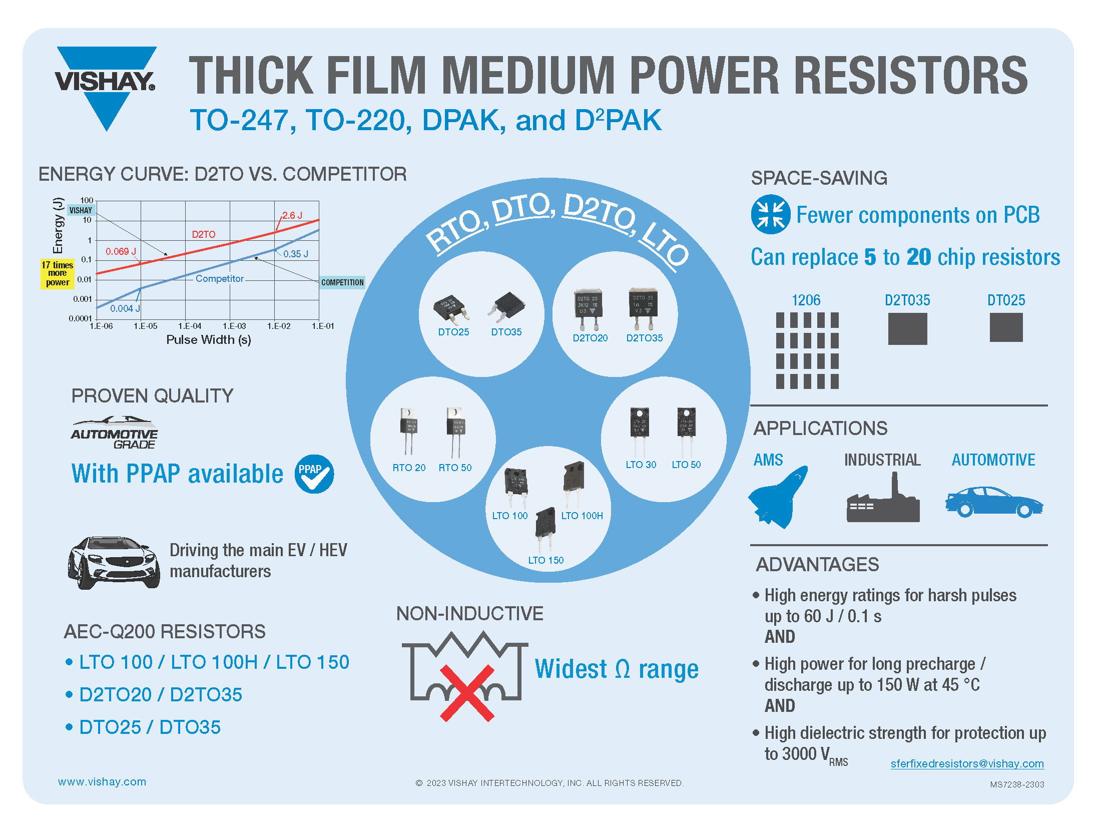 Thick Film Medium Power Resistors