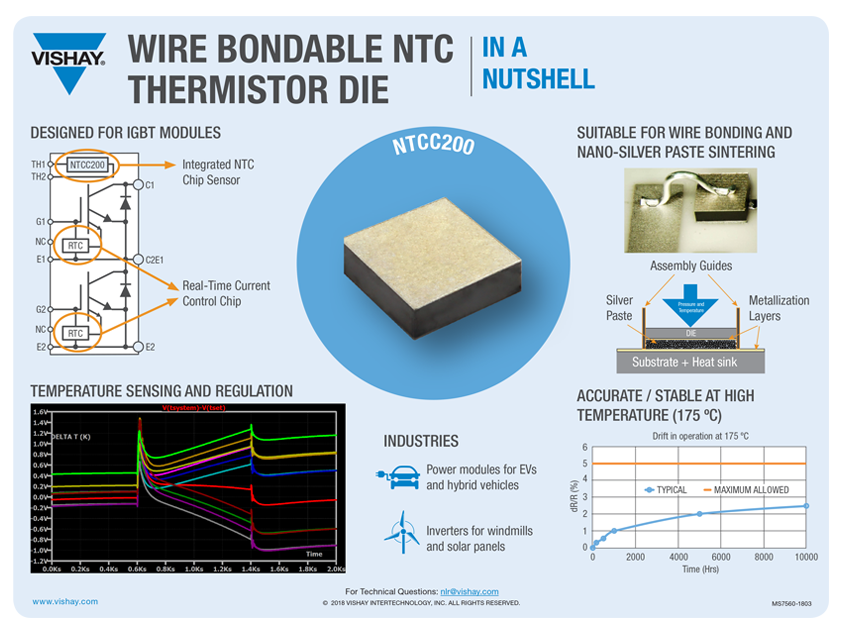 NTC Thermistor Die