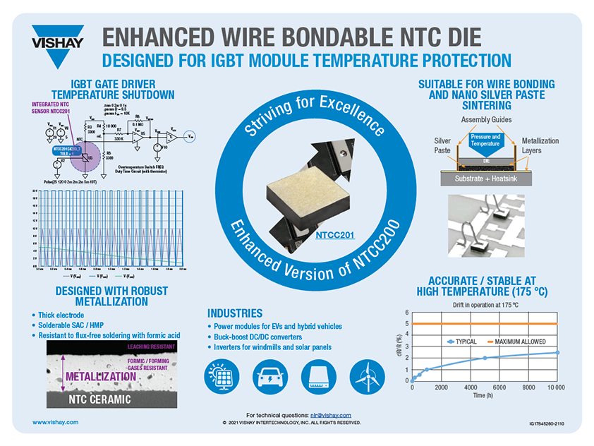 Enhanced Wire Bondable NTC Die