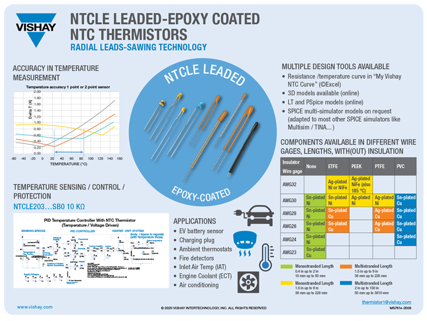 NTCLE Leaded Epoxy Coated NTC Thermistors
