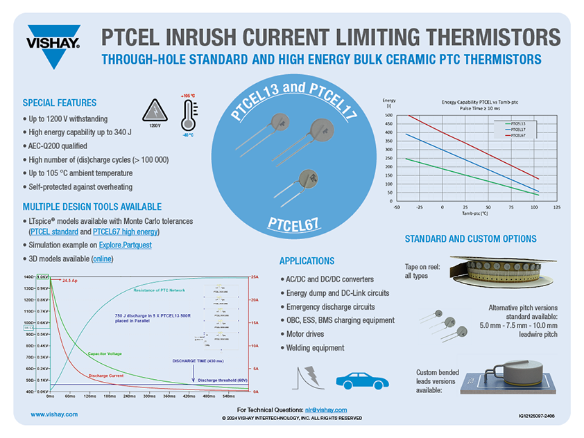 PTCEL Inrush Current Limiting Thermistors