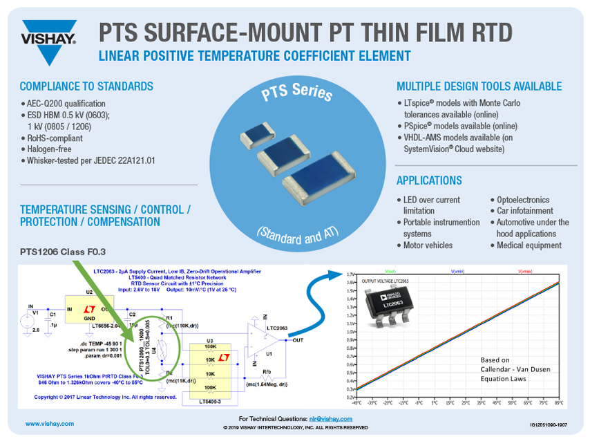PTS Surface-Mount PT Thin Film RTD