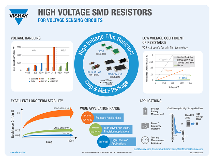 High Voltage SMD Resistors