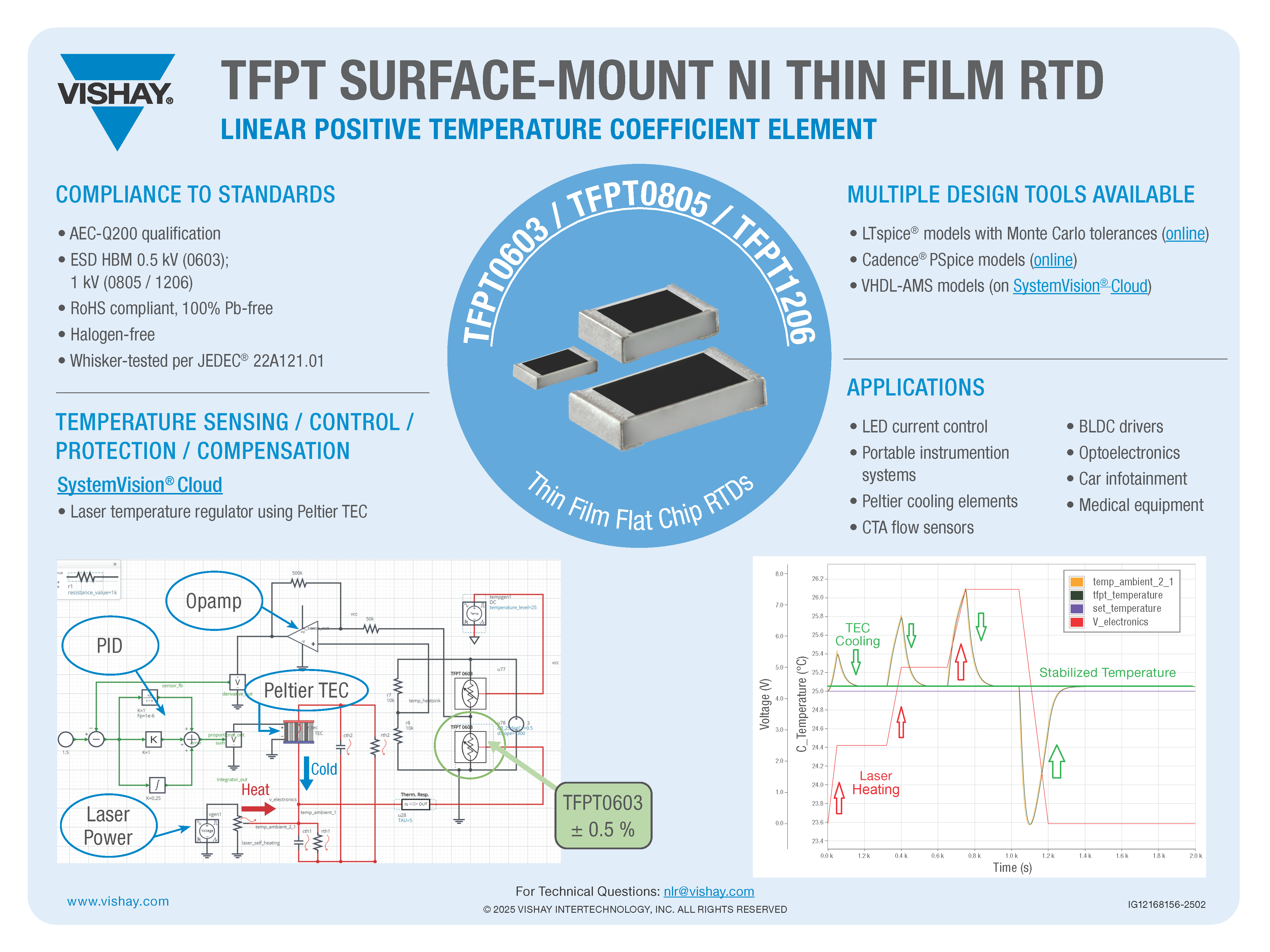 TFPT - Surface-Mount Ni Thin Film RTD