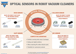 Robot Vacuum - Optical Sensors