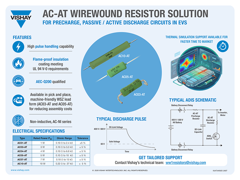 AC-AT Wirewound Resistor Solution