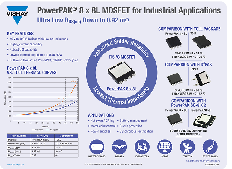 PowerPAK® 8x8L MOSFET for Industrial Applications