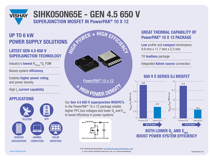 SiHK050N65E Gen 4.5 650 V Superjunction MOSFET in PowerPAK® 10 x 12