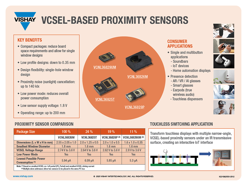 VCSEL-Based Proximity Sensors