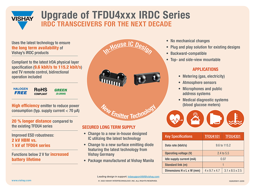TFDU9xxx-IRDC-Series