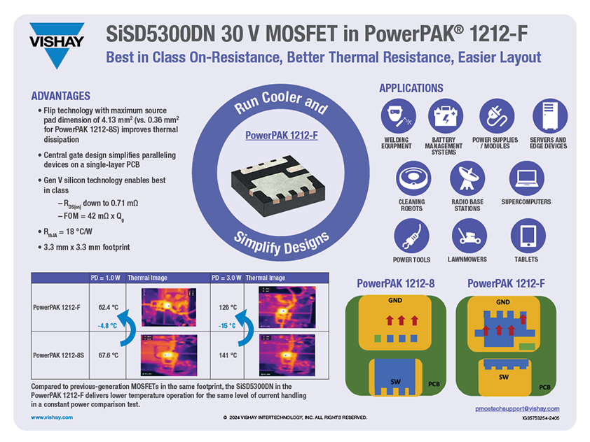 SiSD5300DN 30 V MOSFET in PowerPAK® 1212-F
