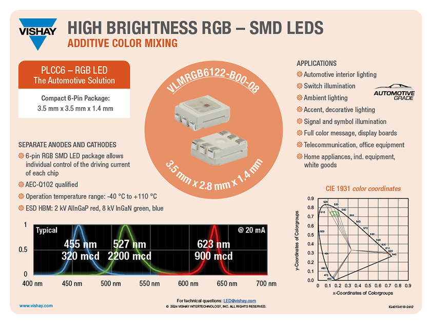 High Brightness RGB - SMD Leds