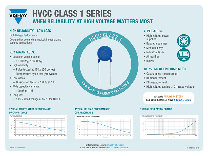 HVCC Class 1 Series