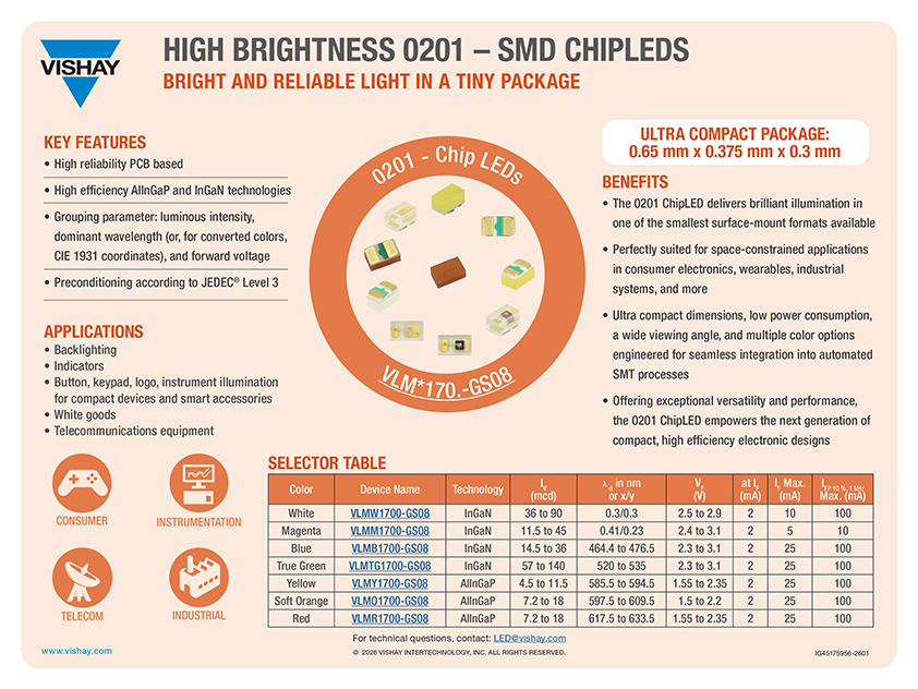 High Brightness 0201 - SMD CHIPLEDS