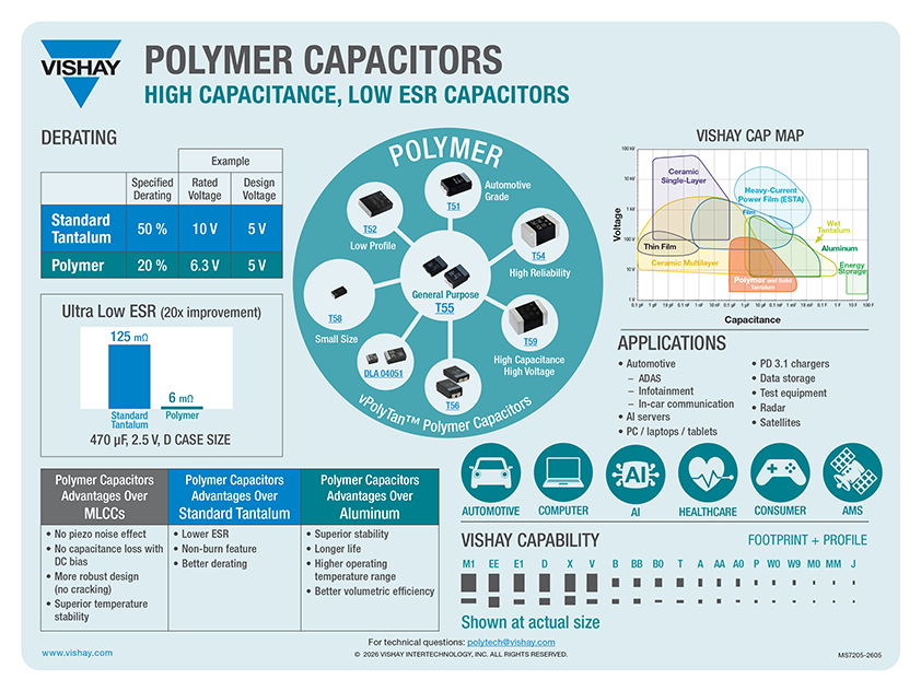 Polymer