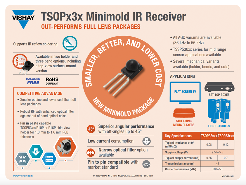 TSOP33x, TSOP53x Minimold Series