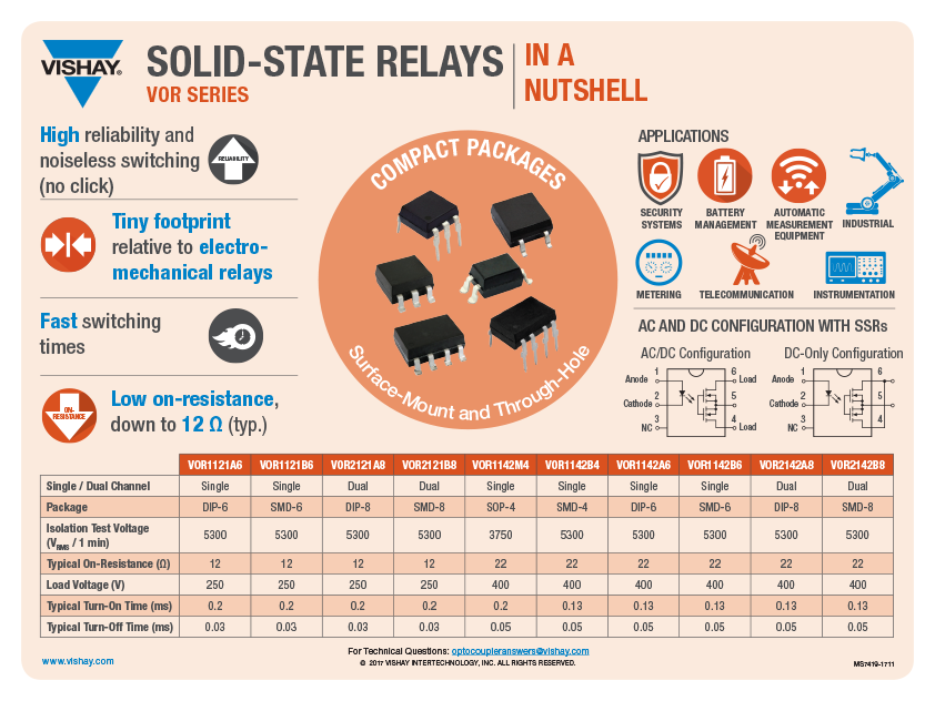 VORx Solid-State Relay Series