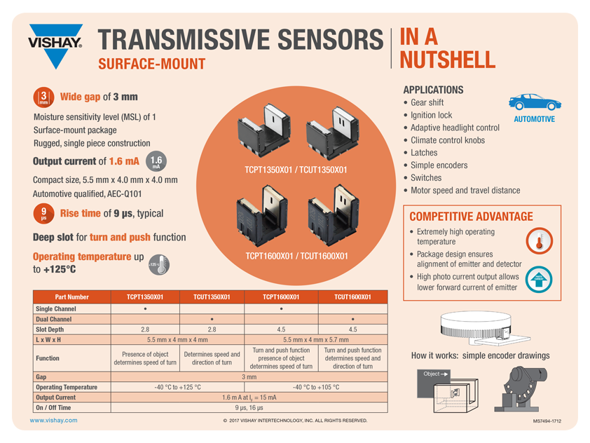 Transmissive Sensors, Surface-Mount