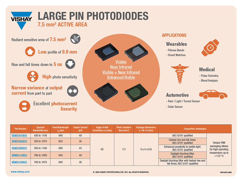 Large Area PIN Photo Diodes