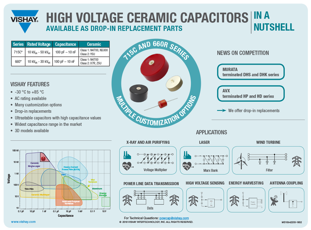 715C and 660R Series High Voltage Ceramic Capacitors