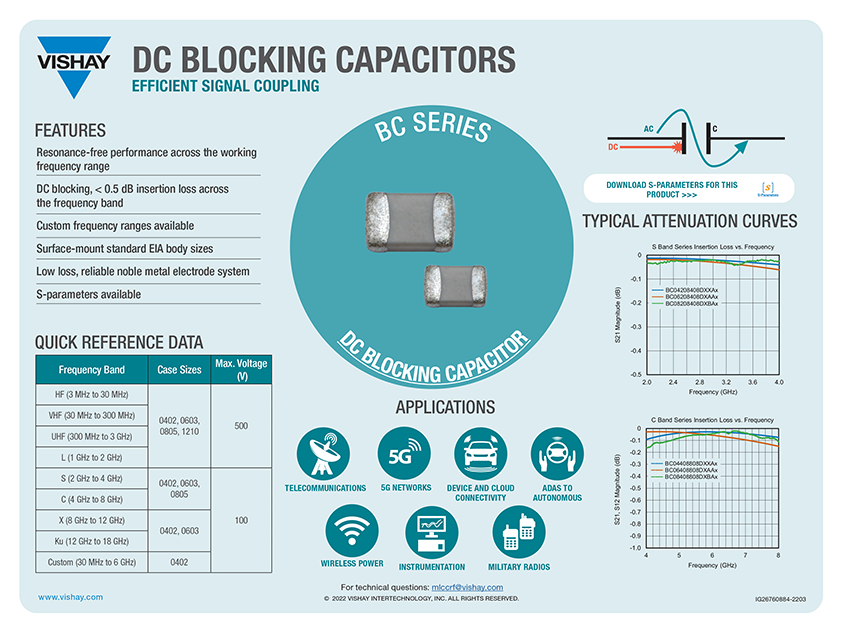 DC Blocking Capacitors