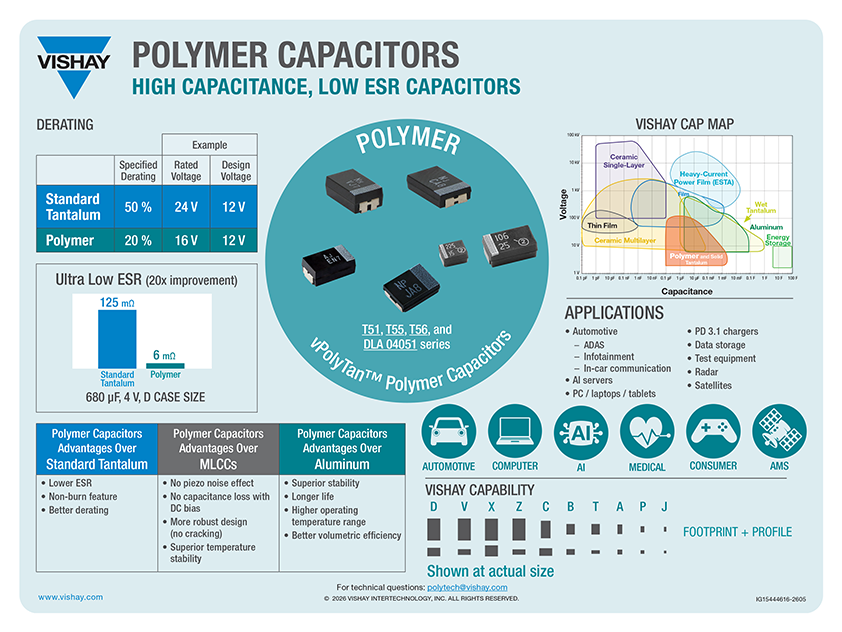 vPolyTan™ Polymer Capacitors