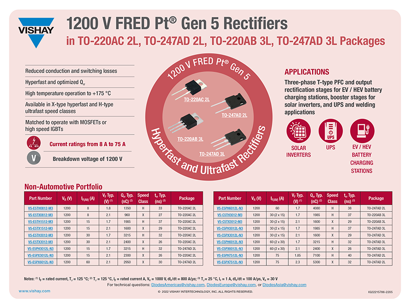 1200 V Fred Pt® Gen 5