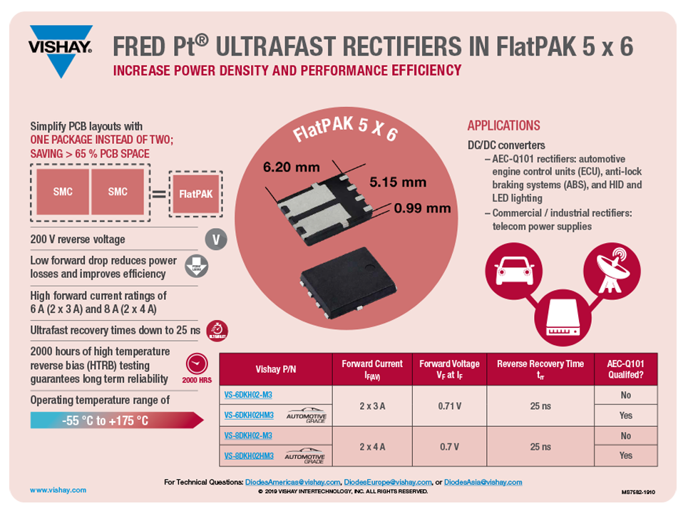 Fred Pt® Ultrafast Rectifiers in FlatPAK™ 5 X 6