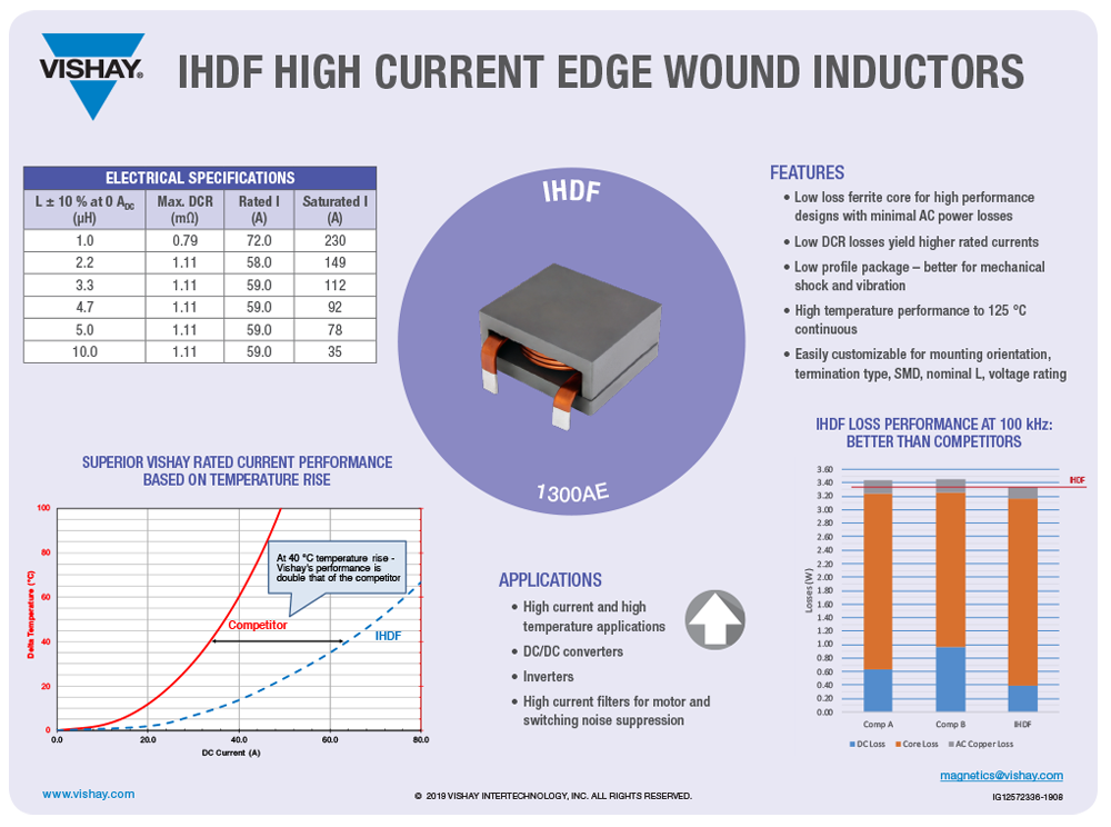 IHDF High Current Edge Wound Inductors