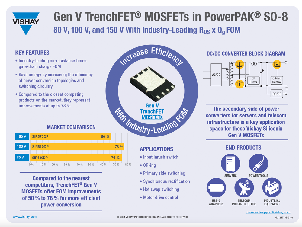 Gen V TrenchFET® MOSFETs PowerPAK® SO-8