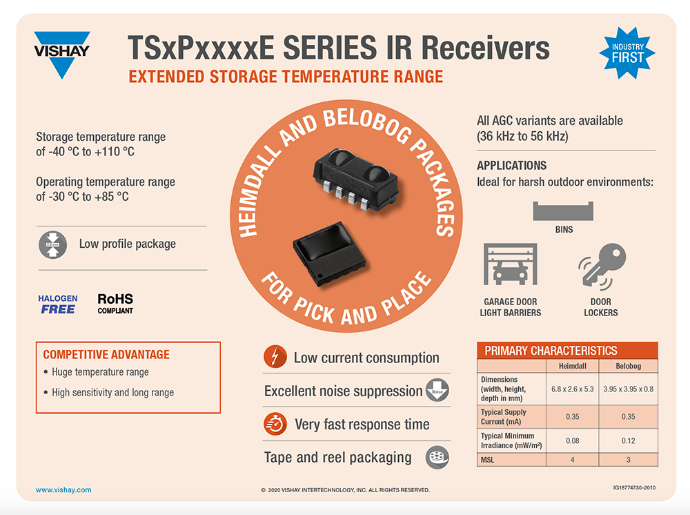 TSxPxxxxE Series IR Receivers