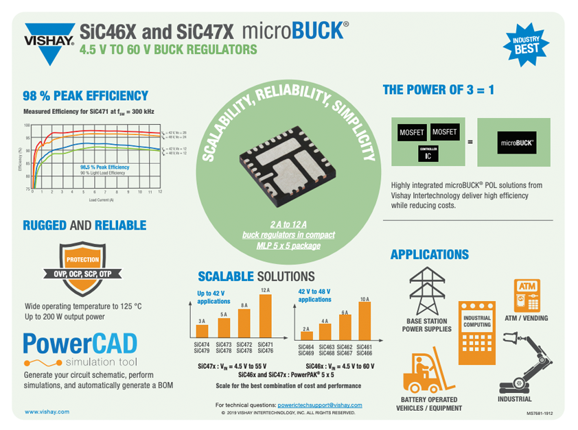 SiC46x and SiC47x microBUCK®
