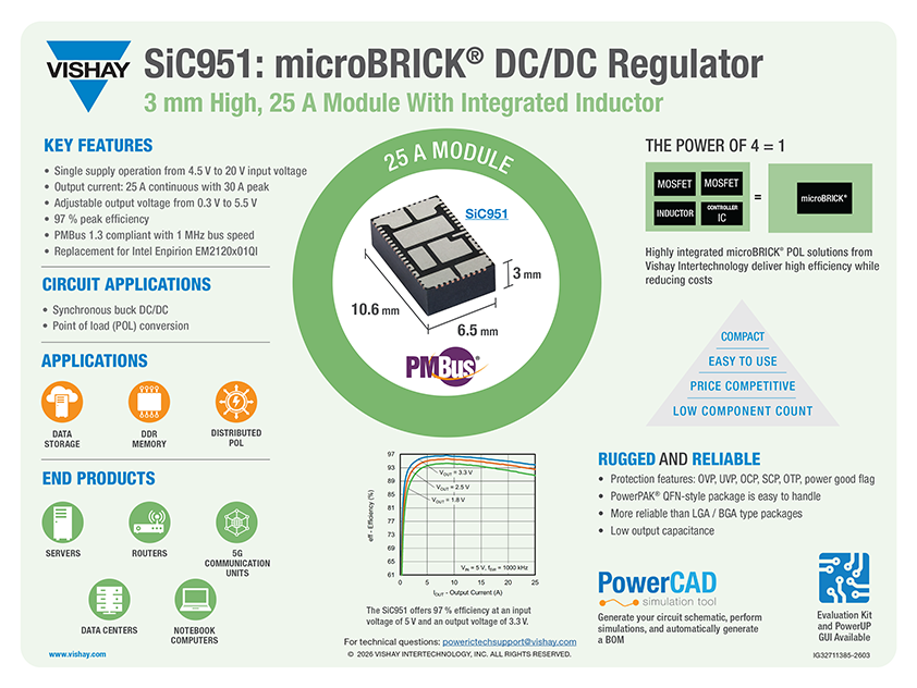 SiC951: microBRICK® DC/DC Regulator