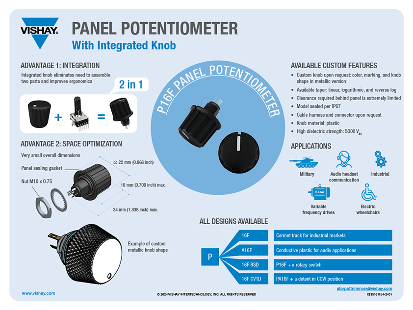 P16F Panel Potentiometer