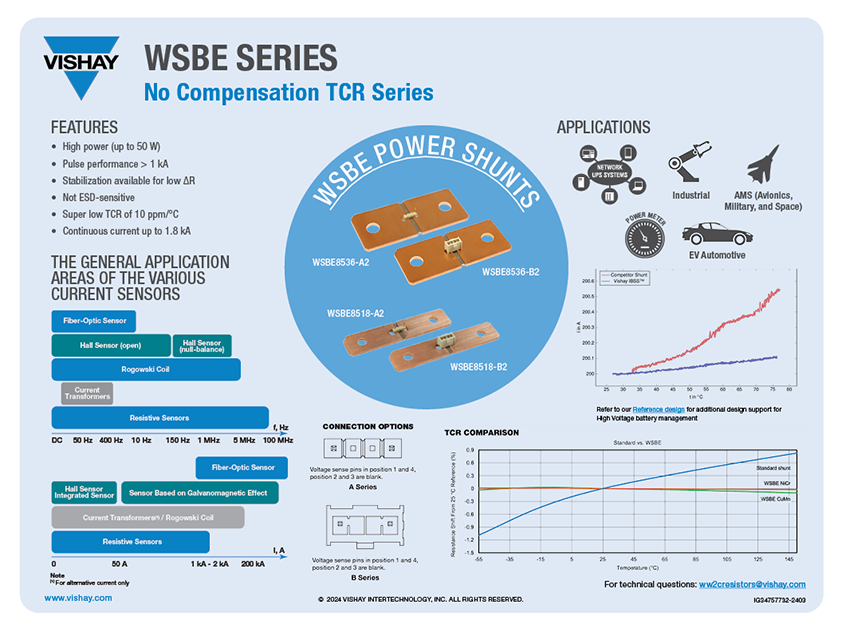 WSBE Power Shunt