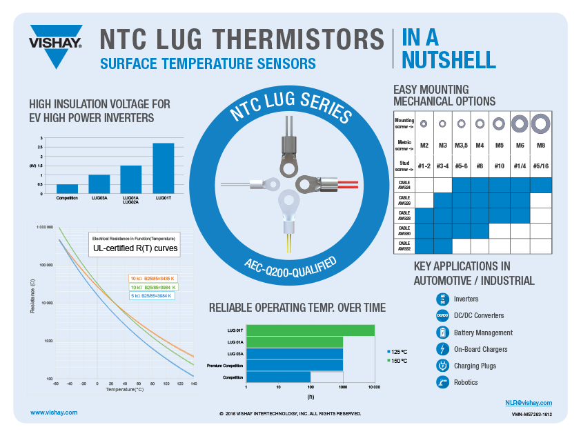 NTCALUG