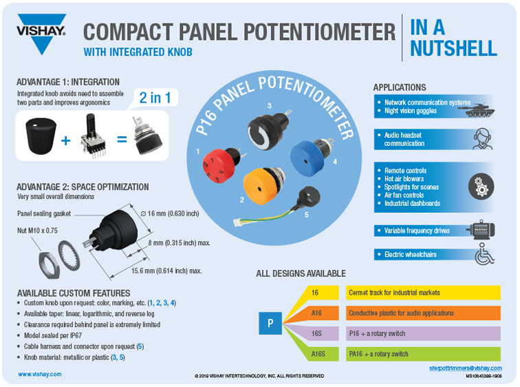 Compact Panel Potentiometer
