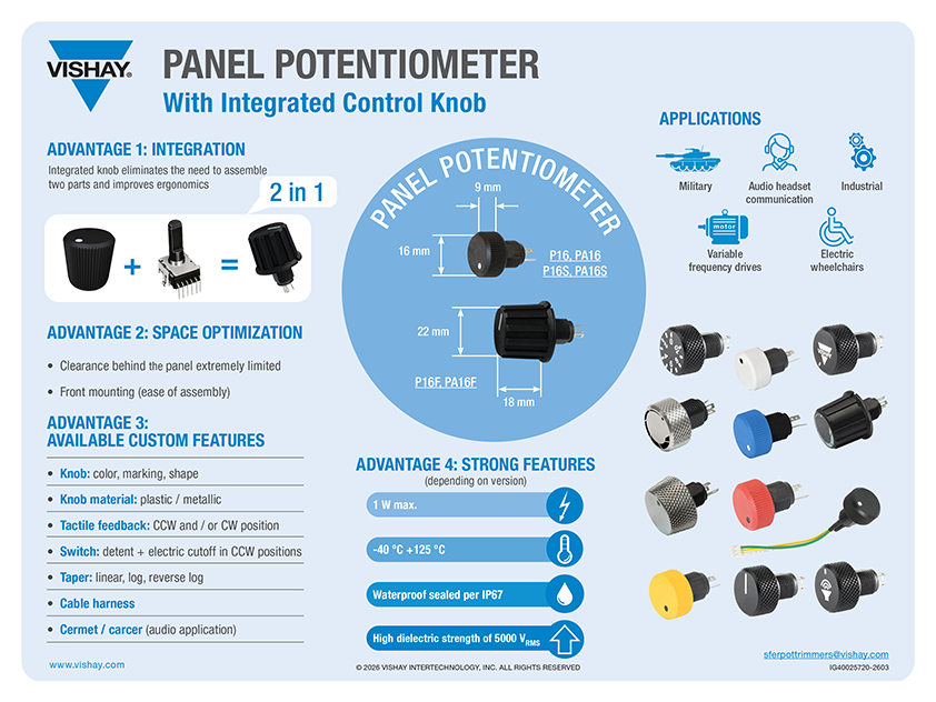 Panel Potentiometer With Integrated Control Knob