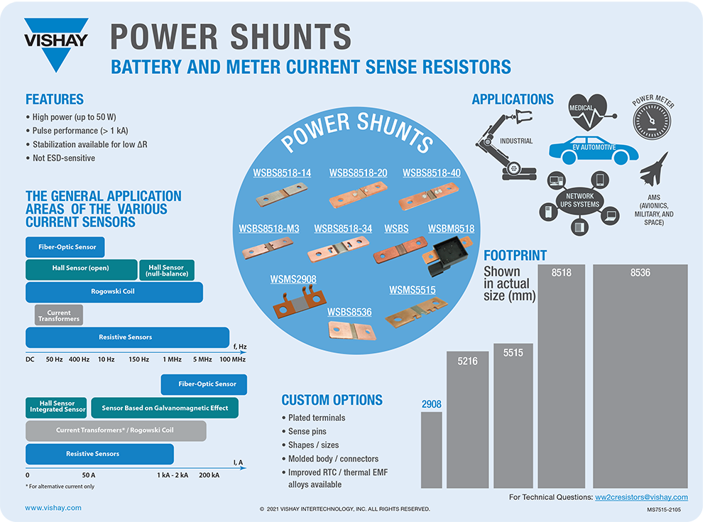 Power Shunts