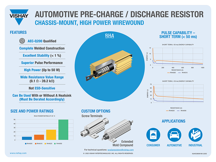 Automotive Pre-Charge / Discharge Resistor