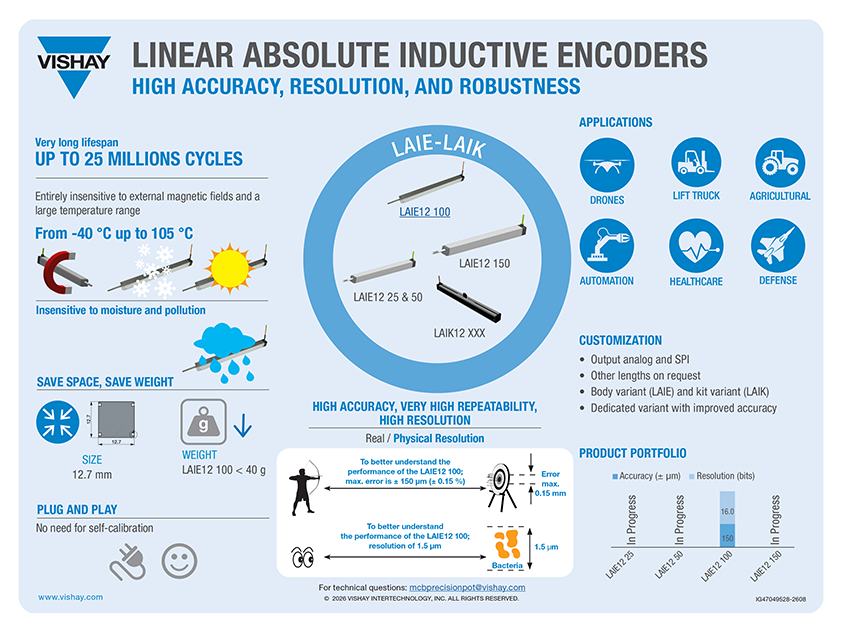Linear Absolute Inductive Encoders