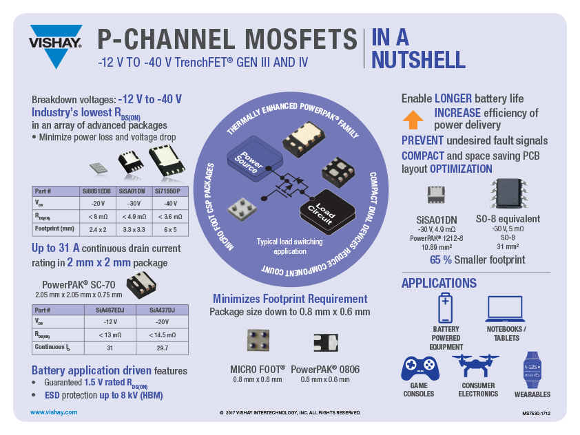TrenchFET® Gen III and IV P-Channel MOSFETs